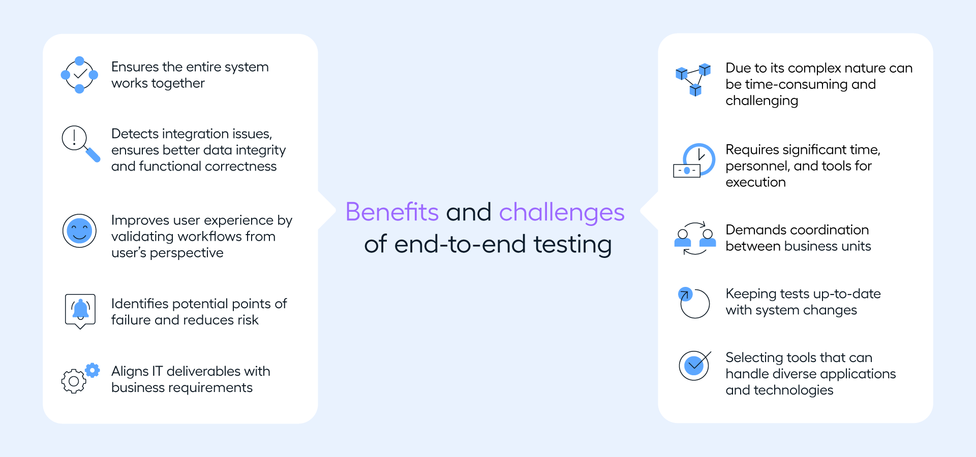 benefits and challenges from e2e testing