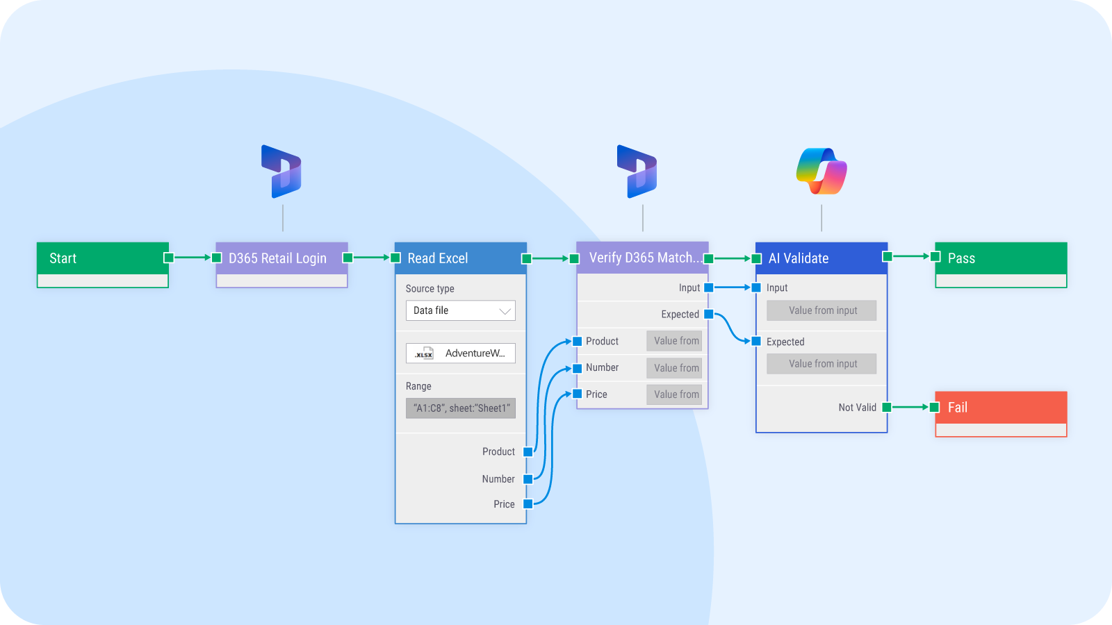 Leapwork flow D365 plus AI